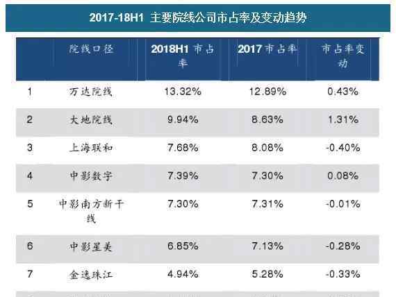 大地影院 萬達(dá)VS大地，誰將是中國影院市場最終的王者