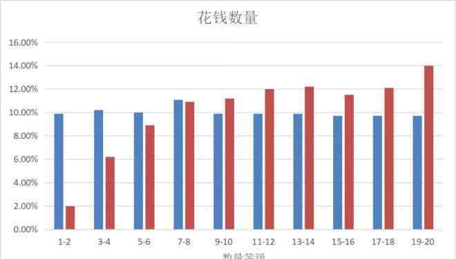 千禧一代 第一批00后已經(jīng)成年，千禧一代女性消費(fèi)者在崛起