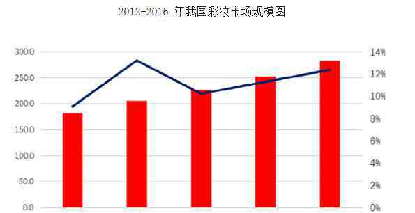 如何購買化妝品 中國“化妝品人口”將達4億 怎樣讓消費者買你家化妝品