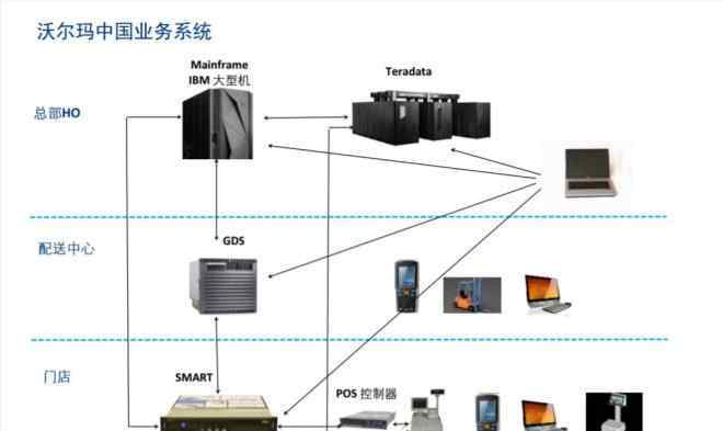 沃爾瑪零售鏈 揭秘沃爾瑪實施供應(yīng)鏈管理提升利潤的路徑