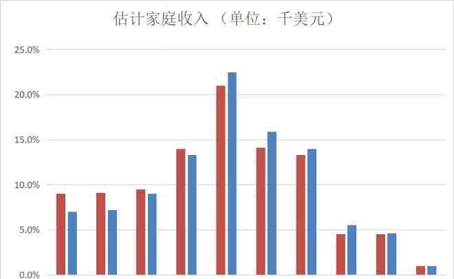 千禧一代 第一批00后已經(jīng)成年，千禧一代女性消費(fèi)者在崛起