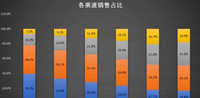 太平服裝網(wǎng) 瞄準(zhǔn)“Z世代”年輕人 太平鳥如何中年保“太平”？