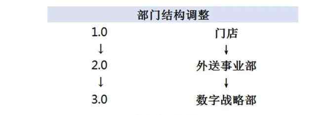 德克士網(wǎng)上訂餐 外賣都進(jìn)入3.0時(shí)代了！聽聽德克士怎么說...