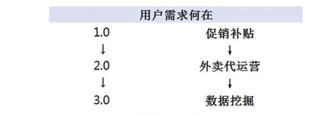 德克士網(wǎng)上訂餐 外賣都進(jìn)入3.0時(shí)代了！聽聽德克士怎么說...