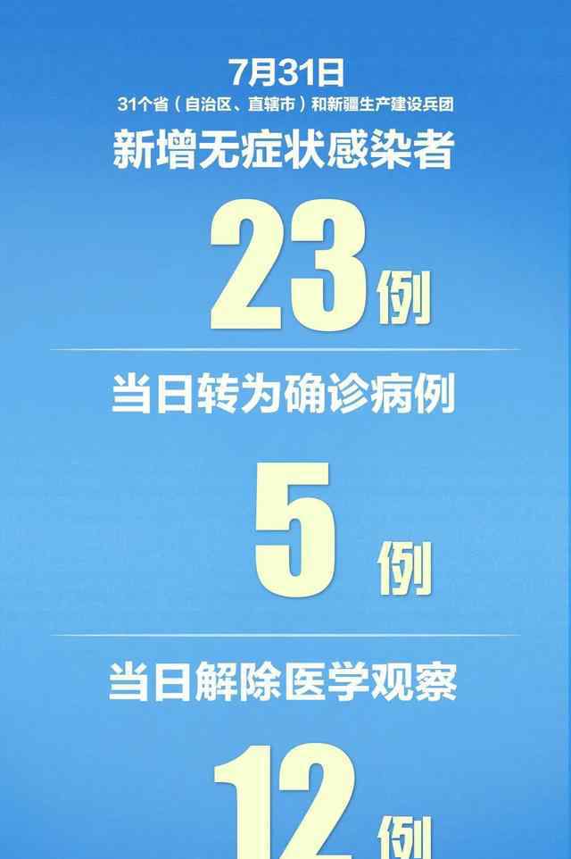 大連建國醫(yī)院 新疆新增本土病例31例 遼寧新增8例本土病例均在大連