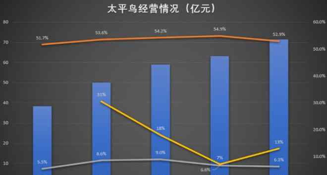 太平服裝網(wǎng) 瞄準(zhǔn)“Z世代”年輕人 太平鳥如何中年?！疤健?？