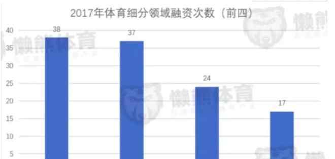 陽光100健身俱樂部 互聯(lián)網(wǎng)健身房真的火熱嗎？核心是坪效和人效