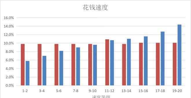 千禧一代 第一批00后已經(jīng)成年，千禧一代女性消費(fèi)者在崛起