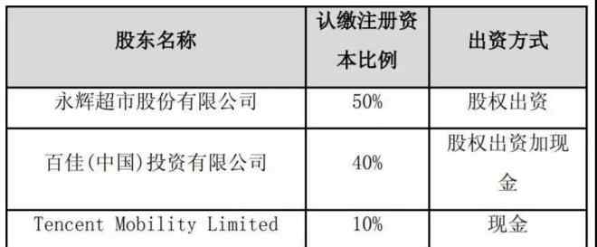 百佳 李嘉誠沒賣掉的百佳 為何換上了永輝、騰訊的“馬甲”？