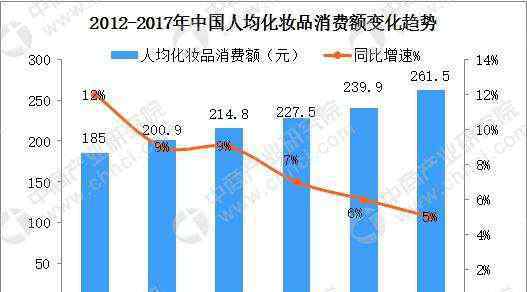 如何購買化妝品 中國“化妝品人口”將達4億 怎樣讓消費者買你家化妝品