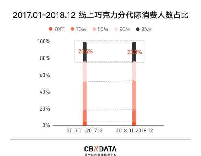 巧克力熱量 95后線上巧克力消費研究：他們的“巧”心思你琢磨透了么？