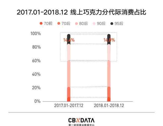 巧克力熱量 95后線上巧克力消費研究：他們的“巧”心思你琢磨透了么？