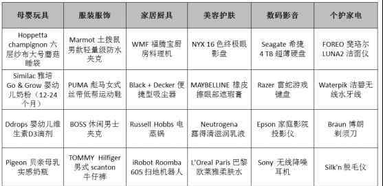 亞馬遜海外購是正品嗎 亞馬遜中國“真黑五”已開啟 覆蓋逾10萬件海外正品