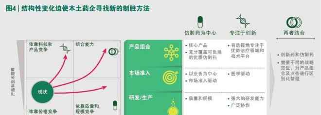 醫(yī)藥市場 中國藥品市場的“?！迸c“機(jī)” 如何走好下一個(gè)十年