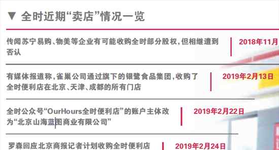 北京便利店加盟 羅森接手、全時謝幕 北京便利店格局也正在大改