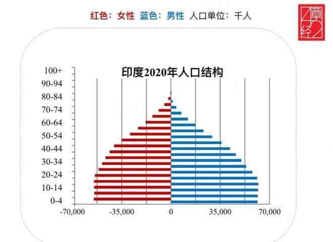 人口結(jié)構(gòu) 原來，外賣興起和人口結(jié)構(gòu)有關(guān)