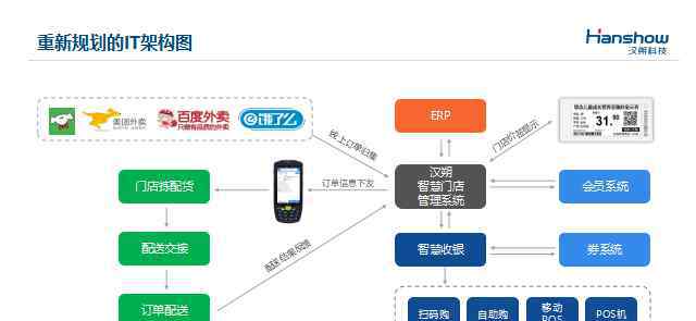 香港百佳 揭秘：香港第一連鎖超市百佳如何領(lǐng)先一步升級(jí)為智慧門店？