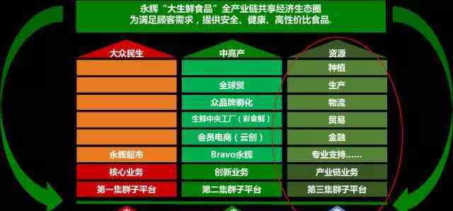 孫喜雙 重溫永輝2018：重組董事會(huì) 剝離云創(chuàng) 探索mini店