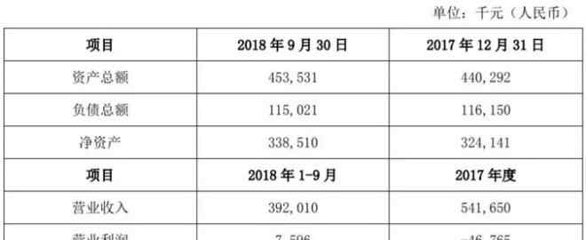 阿瑪尼中國官方網(wǎng) 阿瑪尼去年中國市場虧4000萬 慘遭國內(nèi)代理商“拋棄”