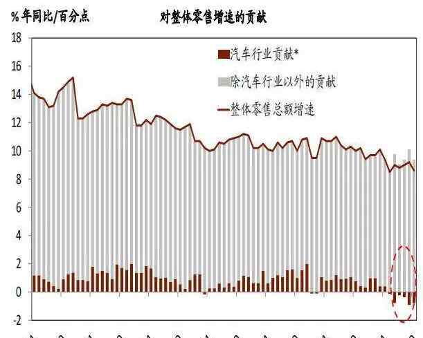 一二三線城市 一二三線城市的用戶消費習(xí)慣 已經(jīng)細(xì)碎得沒有規(guī)律