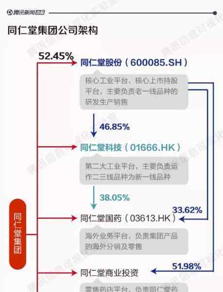 同仁堂蜂蜜事件 砸牌子的不止蜂蜜 同仁堂這些產(chǎn)品也出過(guò)問(wèn)題