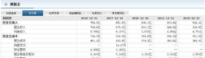 牛根生和伊利 蒙牛VS伊利：收入相差百億 利潤(rùn)不足一半