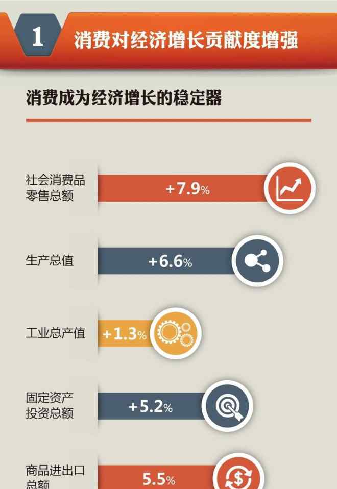 上海消費 27張圖詳解2018年上海消費市場