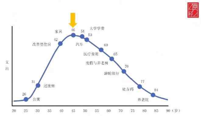 人口結(jié)構(gòu) 原來，外賣興起和人口結(jié)構(gòu)有關(guān)