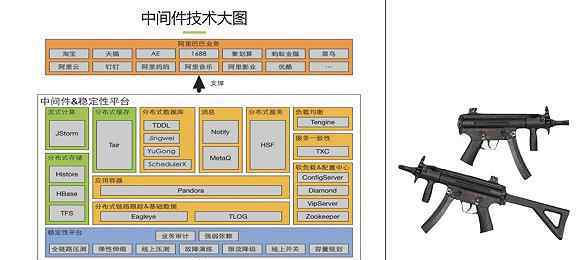 業(yè)務(wù)中臺 阿里巴巴的“中臺”長啥樣？