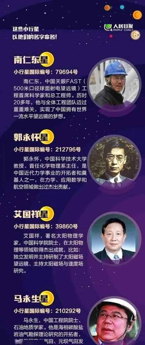 又一小行星正式命名：吳汝康星