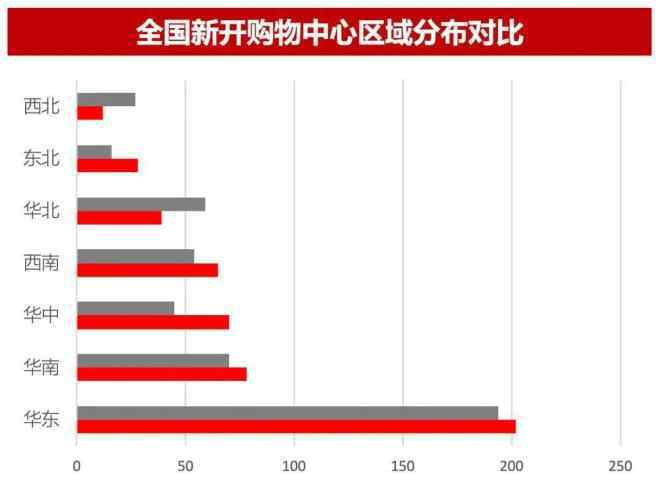 房地產(chǎn)行業(yè)報告 從房地產(chǎn)企業(yè)數(shù)據(jù)報告看行業(yè)趨勢走向