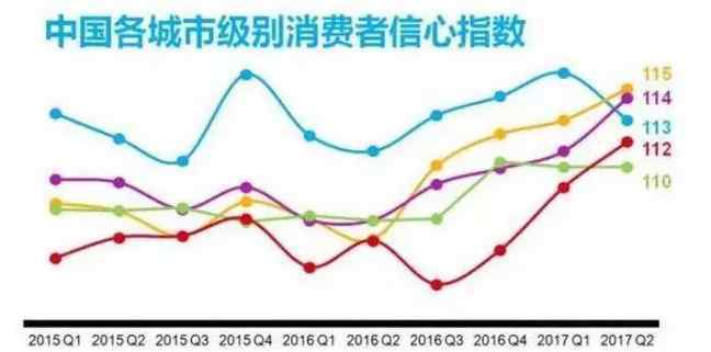 一二三線城市 一二三線城市的用戶消費習(xí)慣 已經(jīng)細(xì)碎得沒有規(guī)律