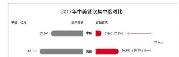 中國快餐品牌排行50強 2019餐飲加盟榜TOP100公布：第一名突破1.5萬家店