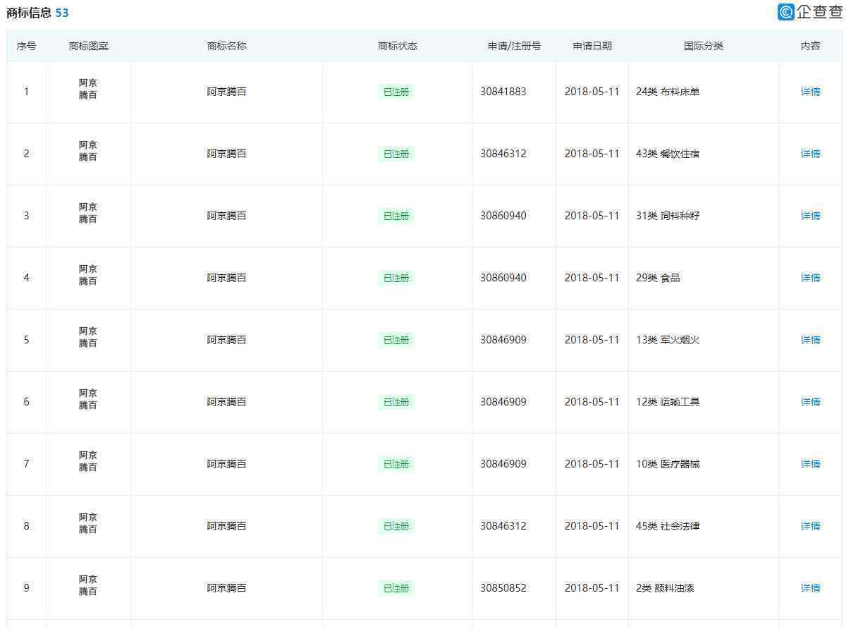 阿京騰百不予注冊 這是為什么