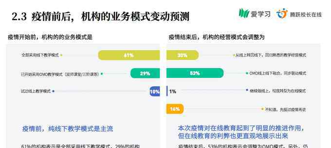 李川 愛學習教育集團CEO李川：OMO模式將成為教育新常態(tài)