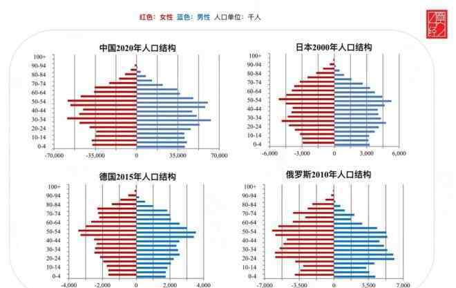 人口結(jié)構(gòu) 原來，外賣興起和人口結(jié)構(gòu)有關(guān)