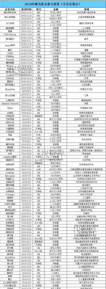 小米上市了嗎 小米家族一年投了134個項目，收獲11家上市公司