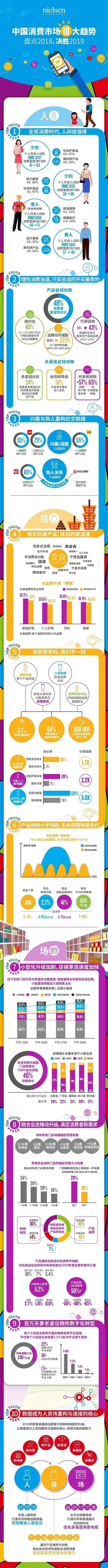 中國消費市場網(wǎng) 一圖看懂2019中國消費市場10大趨勢