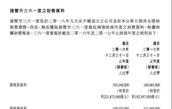 361度童裝 獲5億投資、估值超33億 361度童裝業(yè)務(wù)成資本寵兒？