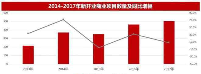 房地產(chǎn)行業(yè)報告 從房地產(chǎn)企業(yè)數(shù)據(jù)報告看行業(yè)趨勢走向