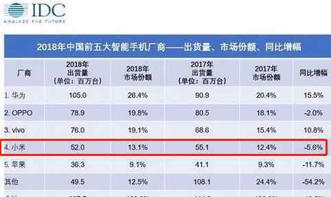 小米饑餓營銷 逐條解讀小米年報(bào)：無問賭約 饑餓營銷的秘密