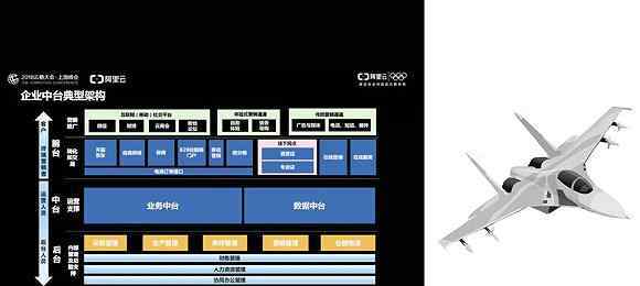 業(yè)務(wù)中臺 阿里巴巴的“中臺”長啥樣？