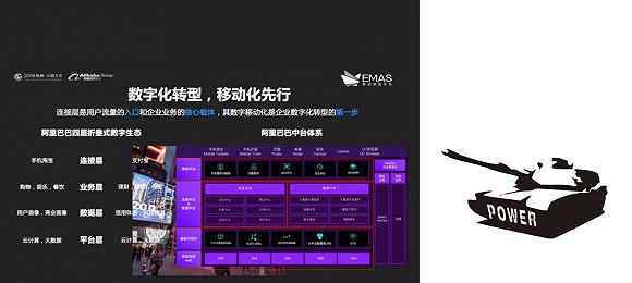 業(yè)務(wù)中臺 阿里巴巴的“中臺”長啥樣？
