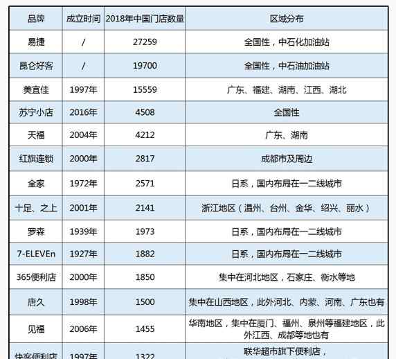 張近東老婆 與日系便利店纏斗二十年，半部本土便利店突圍史