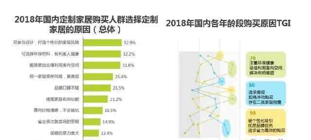 家居市場 又一家賣場出手了！千億定制家居市場再掀波瀾