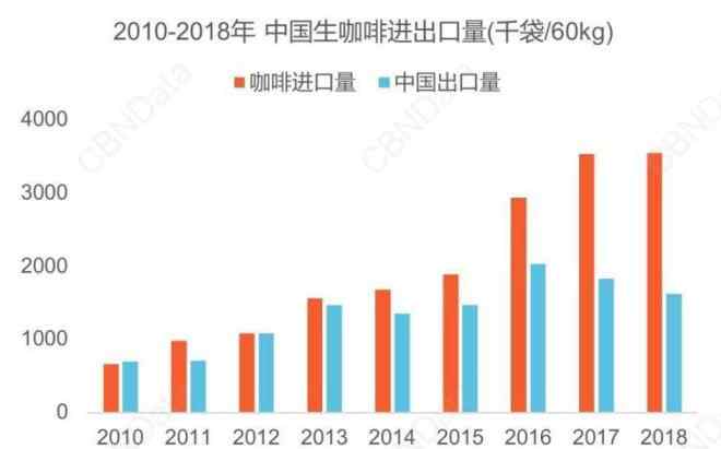 拿鐵是咖啡嗎 只愛喝拿鐵的中國人，如何許咖啡一個未來