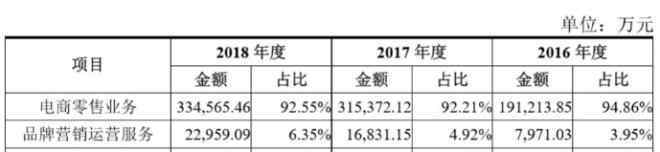 麗妝網(wǎng) 渠道單一、品牌流失 麗人麗妝再次IPO背后難題未解