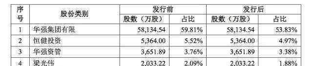 方特主題樂園 《熊出沒》母公司華強方特要上市：主題公園虧損