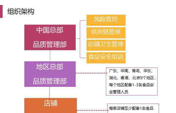 食品安全管理體系 探營(yíng)：永旺中國(guó)精細(xì)化食品安全管理體系是如何搭建的？