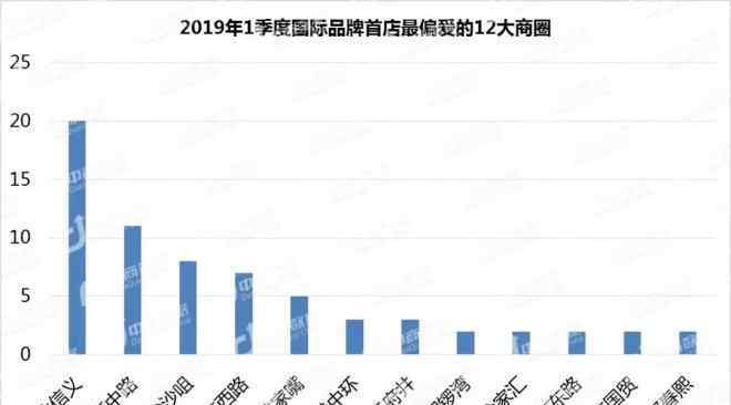 中國十大牛排品牌 一季度中國首店研究：102家國際品牌最青睞哪些城市